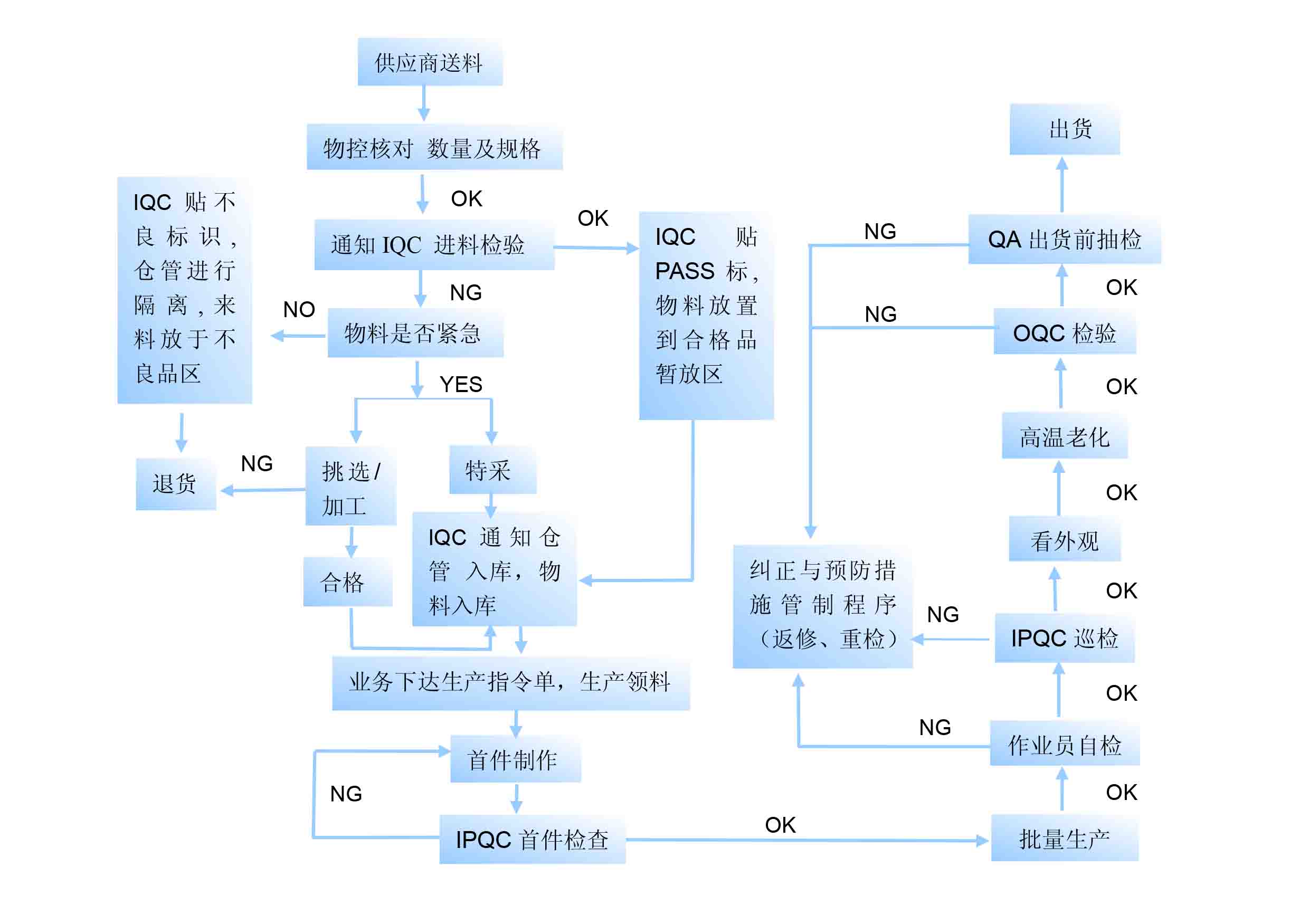 液晶模塊廠家，三元晶，中國十大液晶模塊